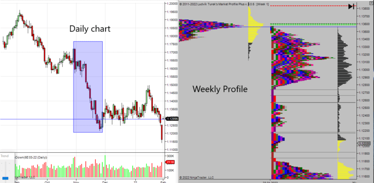 Volume Profile – كورس الفوليوم بروفايل